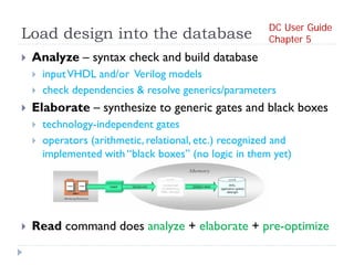 Automated Synthesis from HDL models Design Compiler (Synopsys) | PDF