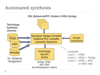 Automated Synthesis from HDL models Design Compiler (Synopsys) | PDF