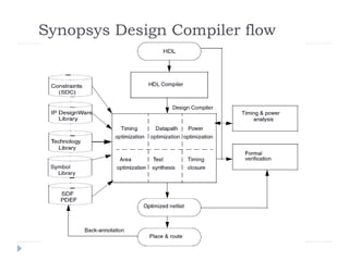 Automated Synthesis from HDL models Design Compiler (Synopsys) | PDF