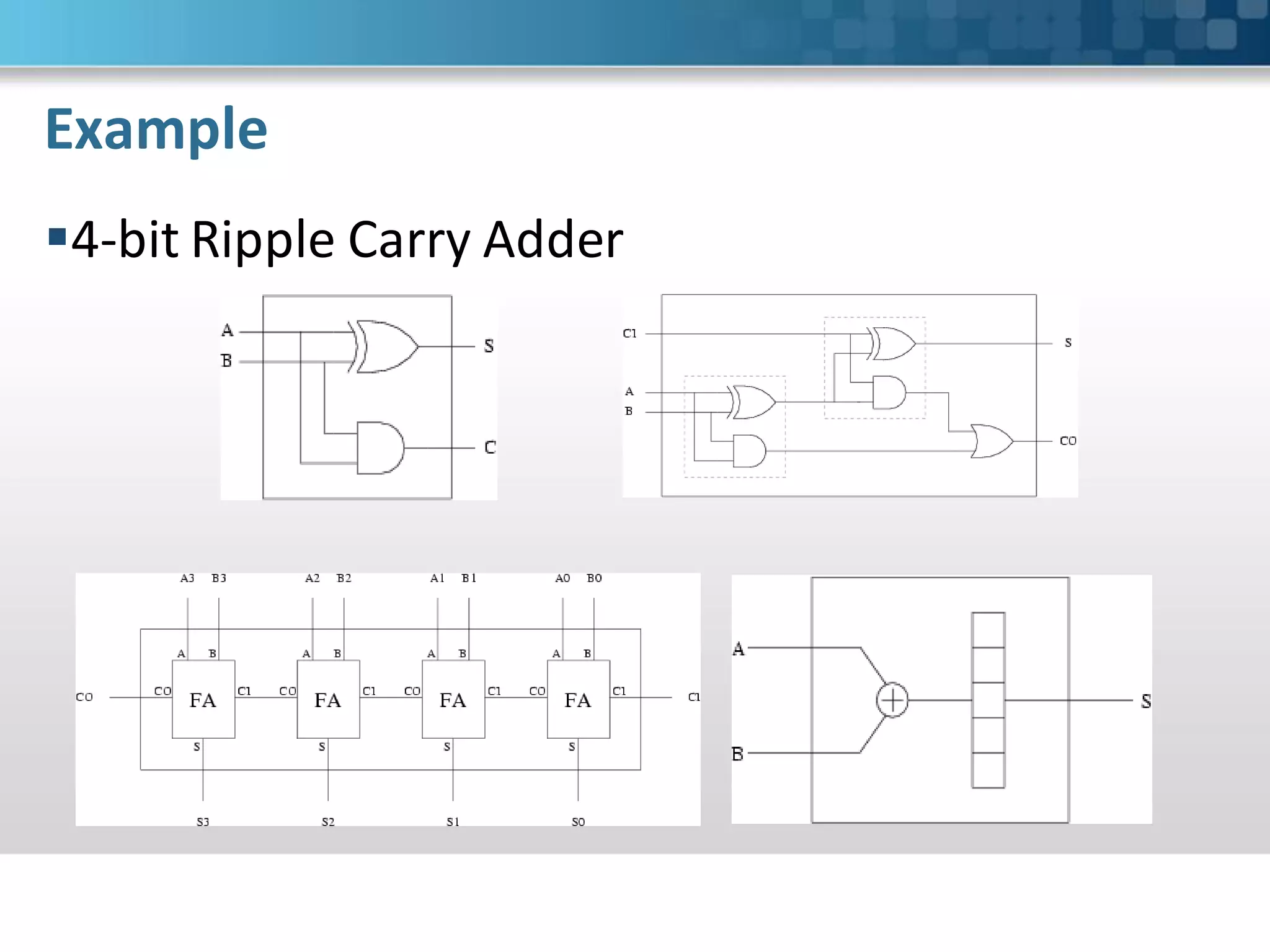 Example
4-bit Ripple Carry Adder
 