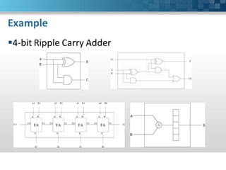 Rtl-To-Gates Synthesis Using Synopsys Design Compiler – QIGWU