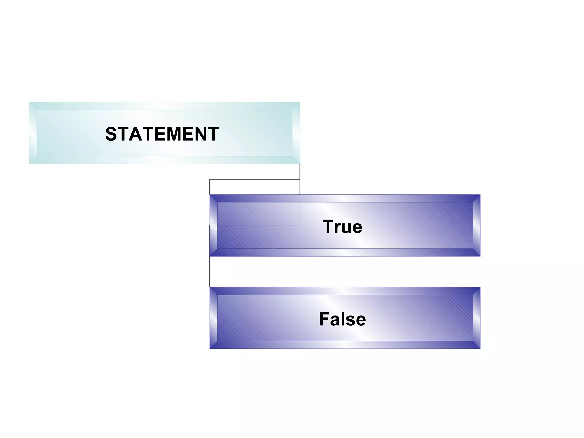 Logic unit 1 | PPT