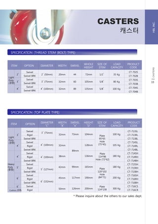 Logiform Catalog.pdf Logiform catalogue | PDF