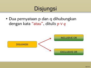 Disjungsi

INCLUSIVE OR

DISJUNGSI
EXCLUSIVE OR

 
