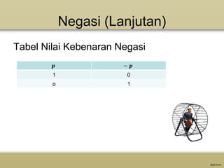 Negasi (Lanjutan)
Tabel Nilai Kebenaran Negasi
1

0

o

1

 