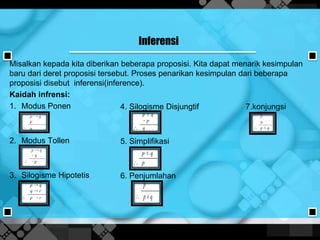 Inferensi
Misalkan kepada kita diberikan beberapa proposisi. Kita dapat menarik kesimpulan
baru dari deret proposisi tersebut. Proses penarikan kesimpulan dari beberapa
proposisi disebut inferensi(inference).
Kaidah infrensi:
1. Modus Ponen
2. Modus Tollen
3. Silogisme Hipotetis
4. Silogisme Disjungtif 7.konjungsi
5. Simplifikasi
6. Penjumlahan
 
