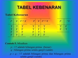 Tabel Kebenaran
p q p  q p q p  q p q
T T T T T T T F
T F F T F T F T
F T F F T T
F F F F F F
Contoh 5. Misalkan
p : 17 adalah bilangan prima (benar)
q : bilangan prima selalu ganjil (salah)
p  q : 17 adalah bilangan prima dan bilangan prima
selalu ganjil (salah)
 