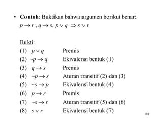 • Contoh: Buktikan bahwa argumen berikut benar:
p  r , q  s, p  q  s  r
Bukti:
(1) p  q Premis
(2) ~p  q Ekivalensi bentuk (1)
(3) q  s Premis
(4) ~p  s Aturan transitif (2) dan (3)
(5) ~s  p Ekivalensi bentuk (4)
(6) p  r Premis
(7) ~s  r Aturan transitif (5) dan (6)
(8) s  r Ekivalensi bentuk (7) 101
 