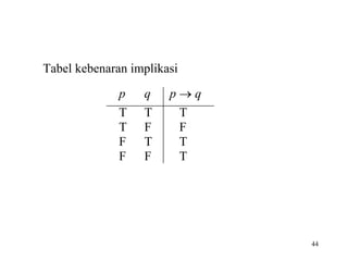44
Tabel kebenaran implikasi
p q p  q
T T T
T F F
F T T
F F T
 