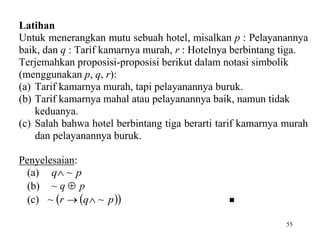 55
Latihan
Untuk menerangkan mutu sebuah hotel, misalkan p : Pelayanannya
baik, dan q : Tarif kamarnya murah, r : Hotelnya berbintang tiga.
Terjemahkan proposisi-proposisi berikut dalam notasi simbolik
(menggunakan p, q, r):
(a) Tarif kamarnya murah, tapi pelayanannya buruk.
(b) Tarif kamarnya mahal atau pelayanannya baik, namun tidak
keduanya.
(c) Salah bahwa hotel berbintang tiga berarti tarif kamarnya murah
dan pelayanannya buruk.
Penyelesaian:
(a) p
q ~

(b) p
q 
~
(c)  
 
p
q
r ~
~ 
 
 