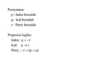 Pernyataan:
p : Indra bersalah
q: Ical bersalah
r: Parry bersalah
Proposisi logika:
Indra : q  ~r
Ical: p  r
Parry : ~r  (p  q)
 