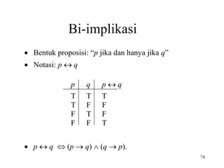 74
Bi-implikasi
 Bentuk proposisi: “p jika dan hanya jika q”
 Notasi: p  q
p q p  q
T T T
T F F
F T F
F F T
 p  q  (p  q)  (q  p).
 