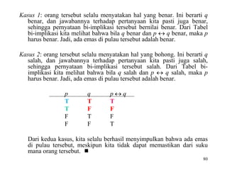 80
Kasus 1: orang tersebut selalu menyatakan hal yang benar. Ini berarti q
benar, dan jawabannya terhadap pertanyaan kita pasti juga benar,
sehingga pernyataan bi-implikasi tersebut bernilai benar. Dari Tabel
bi-implikasi kita melihat bahwa bila q benar dan p  q benar, maka p
harus benar. Jadi, ada emas di pulau tersebut adalah benar.
Kasus 2: orang tersebut selalu menyatakan hal yang bohong. Ini berarti q
salah, dan jawabannya terhadap pertanyaan kita pasti juga salah,
sehingga pernyataan bi-implikasi tersebut salah. Dari Tabel bi-
implikasi kita melihat bahwa bila q salah dan p  q salah, maka p
harus benar. Jadi, ada emas di pulau tersebut adalah benar.
p q p  q
T T T
T F F
F T F
F F T
Dari kedua kasus, kita selalu berhasil menyimpulkan bahwa ada emas
di pulau tersebut, meskipun kita tidak dapat memastikan dari suku
mana orang tersebut. 
 