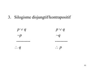 95
3. Silogisme disjungtif/kontrapositif
p  q p  q
~p ~q
---------- ---------
 q  p
 