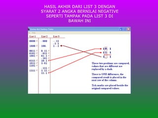 HASIL AKHIR DARI LIST 3 DENGAN SYARAT 2 ANGKA BERNILAI NEGATIVE SEPERTI TAMPAK PADA LIST 3 DI BAWAH INI 