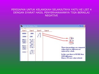 PERSIAPAN UNTUK KELANGKAH SELANJUTNYA YAITU KE LIST 4 DENGAN SYARAT HASIL PENYERHANAANNYA TIGA BERNILAI NEGATIVE 