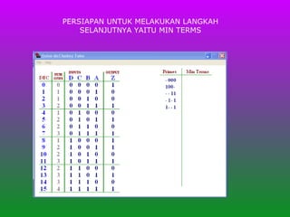 PERSIAPAN UNTUK MELAKUKAN LANGKAH SELANJUTNYA YAITU MIN TERMS 