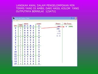 LANGKAH AWAL DALAM PENGELOMPOKAN MIN TERMS YANG DI AMBIL DARI HASIL KOLOM  YANG OUTPUTNYA BERNILAI  1(SATU) 