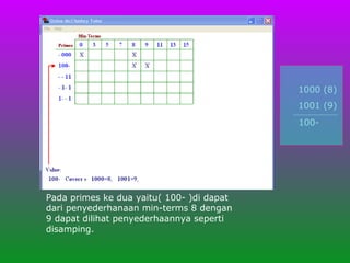 Pada primes ke dua yaitu( 100- )di dapat dari penyederhanaan min-terms 8 dengan 9 dapat dilihat penyederhaannya seperti disamping. 1000 (8) 1001 (9) 100- 