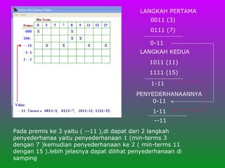 Pada premis ke 3 yaitu ( --11 ),di dapat dari 2 langkah penyederhanaa yaitu penyederhanaan 1 (min-terms 3 dengan 7 )kemudian penyederhanaan ke 2 ( min-terms 11 dengan 15 ).lebih jelasnya dapat dilihat penyederhanaan di samping LANGKAH PERTAMA 0011 (3) 0111 (7) 0-11 LANGKAH KEDUA 1011 (11) 1111 (15) 1-11 PENYEDERHANAANNYA 0-11 1-11 --11 