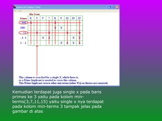 Kemudian terdapat juga single x pada baris primes ke 3 yaitu pada kolom min-terms(3,7,11,15) yaitu single x nya terdapat pada kolom min-terms 3 tampak jelas pada gambar di atas 