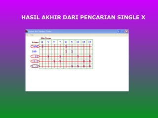 HASIL AKHIR DARI PENCARIAN SINGLE X 