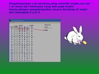 Pengelompokan List pertama,yang memiliki angka out put 1 di mulai dari kelompok yang ada pada kolom inputs,dengan pengelompokan secara bertahap di mulai dari kelompok 0 s/d 5 
