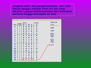 Langkah akhir dari pengelompokan  dari nilai inputs dengan melihat hasil out put yang bernilai 1,dapat dikelompokkan dari kelompok pertama hingga kelompok ke lima 
