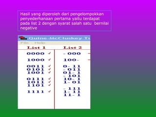 Hasil yang diperoleh dari pengelompokkan penyederhanaan pertama yaitu terdapat pada list 2 dengan syarat salah satu  bernilai negative 
