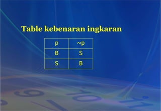 Table kebenaran ingkaran
p ~p
B S
S B
 
