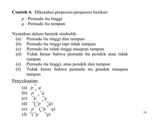 14
Contoh 4. Diketahui proposisi-proposisi berikut:
p : Pemuda itu tinggi
q : Pemuda itu tampan
Nyatakan dalam bentuk simbolik:
(a) Pemuda itu tinggi dan tampan
(b) Pemuda itu tinggi tapi tidak tampan
(c) Pemuda itu tidak tinggi maupun tampan
(d) Tidak benar bahwa pemuda itu pendek atau tidak
tampan
(e) Pemuda itu tinggi, atau pendek dan tampan
(f) Tidak benar bahwa pemuda itu pendek maupun
tampan
Penyelesaian:
(a) p  q
(b) p  
q
(c) 
p  
q
(d) 
(
p  
q)
(e) p  (
p  q)
(f) 
(
p  
q)
 