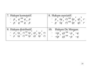 24
7. Hukum komutatif:
 p  q  q  p
 p  q  q  p
8. Hukum asosiatif:
 p  (q  r)  (p  q)  r
 p  (q  r)  (p  q)  r
9. Hukum distributif:
 p  (q  r)  (p  q)  (p  r)
 p  (q  r)  (p  q)  (p  r)
10. Hukum De Morgan:
 ~(p  q)  ~p  ~q
 ~(p  q)  ~p  ~q
 