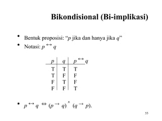 55
Bikondisional (Bi-implikasi)
 Bentuk proposisi: “p jika dan hanya jika q”
 Notasi: p  q
p q p  q
T T T
T F F
F T F
F F T
 p  q  (p  q)  (q  p).
 
