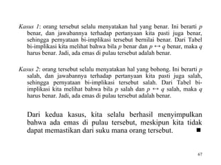 67
Kasus 1: orang tersebut selalu menyatakan hal yang benar. Ini berarti p
benar, dan jawabannya terhadap pertanyaan kita pasti juga benar,
sehingga pernyataan bi-implikasi tersebut bernilai benar. Dari Tabel
bi-implikasi kita melihat bahwa bila p benar dan p  q benar, maka q
harus benar. Jadi, ada emas di pulau tersebut adalah benar.
Kasus 2: orang tersebut selalu menyatakan hal yang bohong. Ini berarti p
salah, dan jawabannya terhadap pertanyaan kita pasti juga salah,
sehingga pernyataan bi-implikasi tersebut salah. Dari Tabel bi-
implikasi kita melihat bahwa bila p salah dan p  q salah, maka q
harus benar. Jadi, ada emas di pulau tersebut adalah benar.
Dari kedua kasus, kita selalu berhasil menyimpulkan
bahwa ada emas di pulau tersebut, meskipun kita tidak
dapat memastikan dari suku mana orang tersebut. 
 