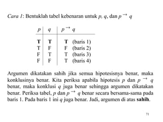 71
Cara 1: Bentuklah tabel kebenaran untuk p, q, dan p  q
p q p  q
T T T (baris 1)
T F F (baris 2)
F T T (baris 3)
F F T (baris 4)
Argumen dikatakan sahih jika semua hipotesisnya benar, maka
konklusinya benar. Kita periksa apabila hipotesis p dan p  q
benar, maka konklusi q juga benar sehingga argumen dikatakan
benar. Periksa tabel, p dan p  q benar secara bersama-sama pada
baris 1. Pada baris 1 ini q juga benar. Jadi, argumen di atas sahih.
 
