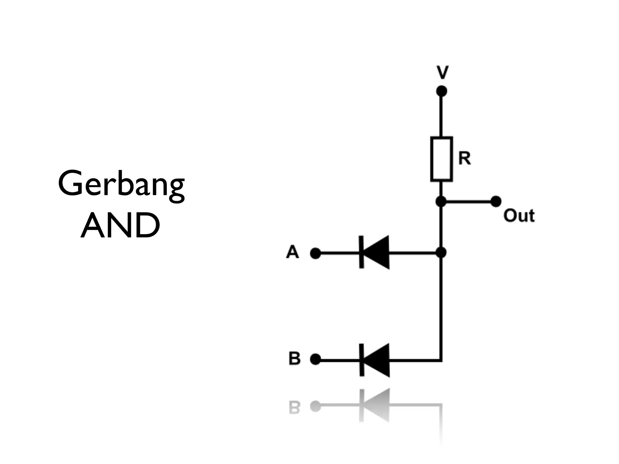 Gerbang 
AND 
 