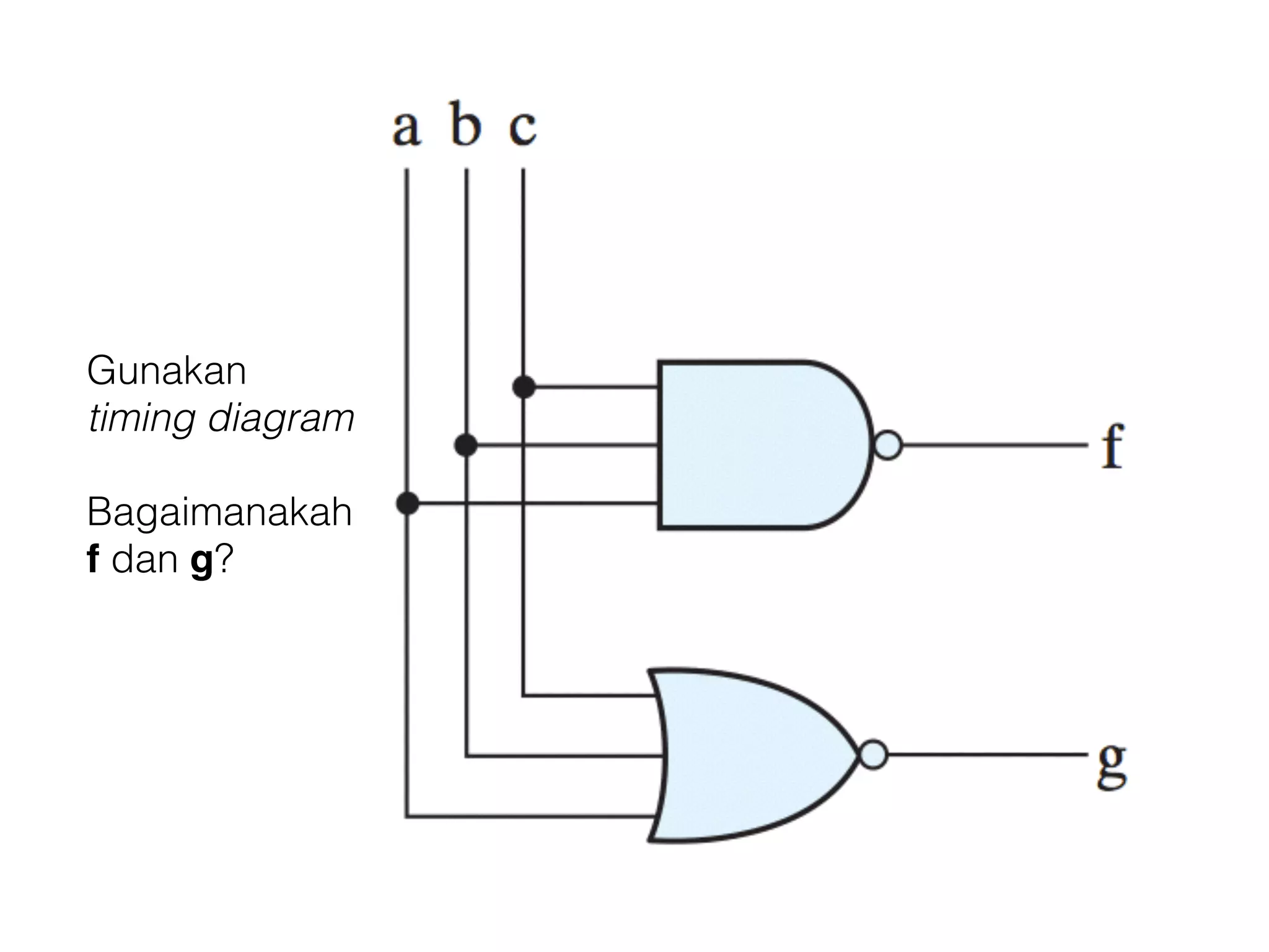 Gunakan 
timing diagram 
! 
Bagaimanakah 
f dan g? 
 