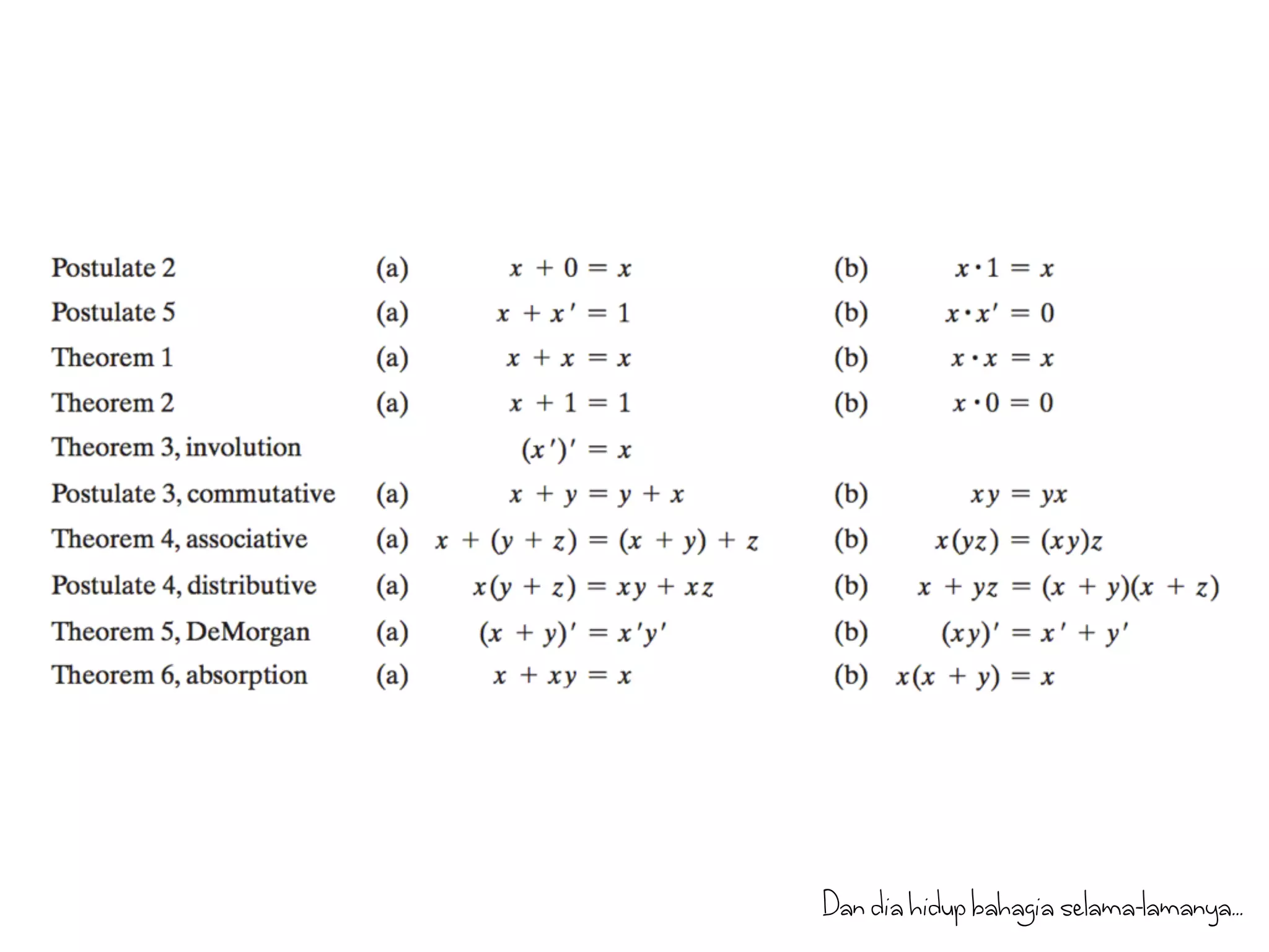 Dan dia hidup bahagia selama-lamanya... 
 