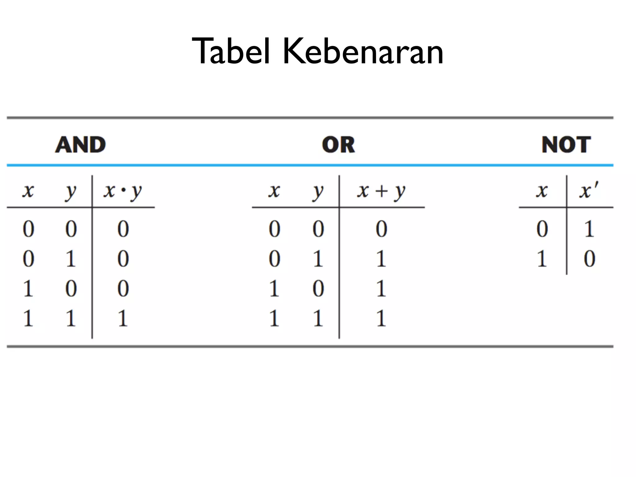 Tabel Kebenaran 
 