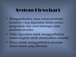 System Flowchart
• Menggambarkan suatu sistem peralatan
  komputer yang digunakan dalam proses
  pengolahan data serta hubungan antar
  peralatan tersebut
• Tidak digunakan untuk menggambarkan
  urutan langkah untuk memecahkan masalah
• Hanya untuk menggambarkan prosedur
  dalam sistem yang dibentuk

                                            17
 