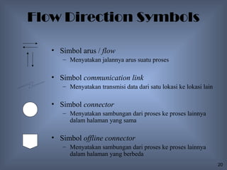 Flow Direction Symbols

   • Simbol arus / flow
      – Menyatakan jalannya arus suatu proses

   • Simbol communication link
      – Menyatakan transmisi data dari satu lokasi ke lokasi lain

   • Simbol connector
      – Menyatakan sambungan dari proses ke proses lainnya
        dalam halaman yang sama

   • Simbol offline connector
      – Menyatakan sambungan dari proses ke proses lainnya
        dalam halaman yang berbeda
                                                                    20
 