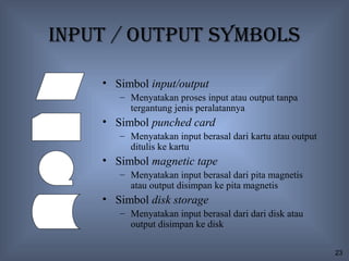 Input / Output SymbOlS

    • Simbol input/output
       – Menyatakan proses input atau output tanpa
         tergantung jenis peralatannya
    • Simbol punched card
       – Menyatakan input berasal dari kartu atau output
         ditulis ke kartu
    • Simbol magnetic tape
       – Menyatakan input berasal dari pita magnetis
         atau output disimpan ke pita magnetis
    • Simbol disk storage
       – Menyatakan input berasal dari dari disk atau
         output disimpan ke disk

                                                           23
 