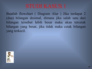 STUDI KASUS 1
Buatlah flowchart ( Diagram Alur ) Jika terdapat 2
(dua) bilangan desimal, dimana jika salah satu dari
bilangan tersebut lebih besar maka akan tercetak
bilangan yang besar, jika tidak maka cetak bilangan
yang terkecil.




                                                      28
 