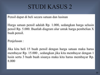 STUDI KASUS 2
Pensil dapat di beli secara satuan dan lusinan

Harga satuan pensil adalah Rp. 1.000, sedangkan harga selusin
pensil Rp. 5.000. Buatlah diagram alur untuk harga pembelian X
buah pensil.

Penjelasan :

Jika kita beli 15 buah pensil dengan harga satuan maka harus
membayar Rp. 15.000 , sedangkan jika kita membayar dengan 1
lusin serta 3 buah buah sisanya maka kita harus membayar Rp.
8.000


                                                                 30
 