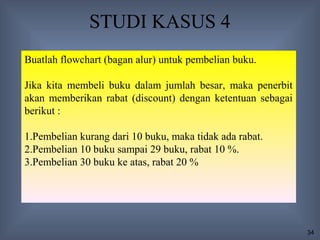 STUDI KASUS 4
Buatlah flowchart (bagan alur) untuk pembelian buku.

Jika kita membeli buku dalam jumlah besar, maka penerbit
akan memberikan rabat (discount) dengan ketentuan sebagai
berikut :

1.Pembelian kurang dari 10 buku, maka tidak ada rabat.
2.Pembelian 10 buku sampai 29 buku, rabat 10 %.
3.Pembelian 30 buku ke atas, rabat 20 %




                                                            34
 