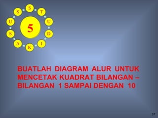 5


BUATLAH DIAGRAM ALUR UNTUK
MENCETAK KUADRAT BILANGAN –
BILANGAN 1 SAMPAI DENGAN 10


                              37
 