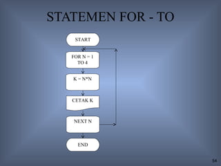 STATEMEN FOR - TO
    START


   FOR N = 1
     TO 4


   K = N*N



   CETAK K



    NEXT N



     END


                    54
 