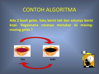 CONTOH ALGORITMA
Ada 2 buah gelas. Satu berisi teh dan satunya berisi
kopi. Bagaimana caranya menukar isi masing-
masing gelas ?




      TEH                KOPI
 
