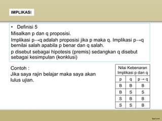 • Definisi 5
Misalkan p dan q proposisi.
Implikasi p→q adalah proposisi jika p maka q. Implikasi p→q
bernilai salah apabila p benar dan q salah.
p disebut sebagai hipotesis (premis) sedangkan q disebut
sebagai kesimpulan (konklusi)
Nilai Kebenaran
Implikasi p dan q
p q p → q
B B B
B S S
S B B
S S B
Contoh :
Jika saya rajin belajar maka saya akan
lulus ujian.
IMPLIKASI
 