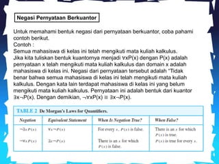 Negasi Pernyataan Berkuantor
Untuk memahami bentuk negasi dari pernyataan berkuantor, coba pahami
contoh berikut.
Contoh :
Semua mahasiswa di kelas ini telah mengikuti mata kuliah kalkulus.
Jika kita tuliskan bentuk kuantornya menjadi ∀xP(x) dengan P(x) adalah
pernyataan x telah mengikuti mata kuliah kalkulus dan domain x adalah
mahasiswa di kelas ini. Negasi dari pernyataan tersebut adalah “Tidak
benar bahwa semua mahasiswa di kelas ini telah mengikuti mata kuliah
kalkulus. Dengan kata lain terdapat mahasiswa di kelas ini yang belum
mengikuti mata kuliah kalkulus. Pernyataan ini adalah bentuk dari kuantor
∃x¬P(x). Dengan demikian, ¬∀xP(x) ≡ ∃x¬P(x).
 